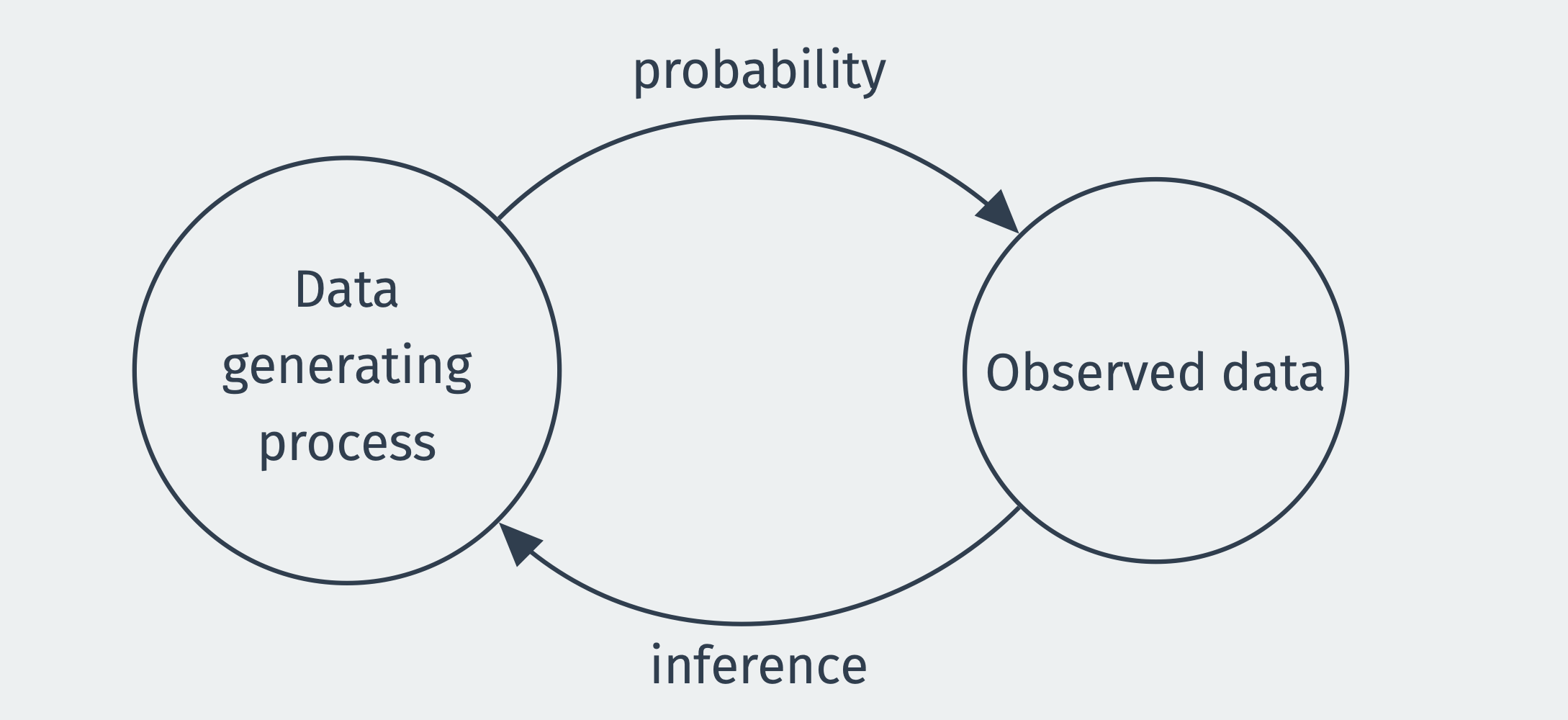 An Empirical Approach to Dice Probability – A Best-Case Scenario